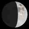 luna 4 de Abril de 2025 (España)