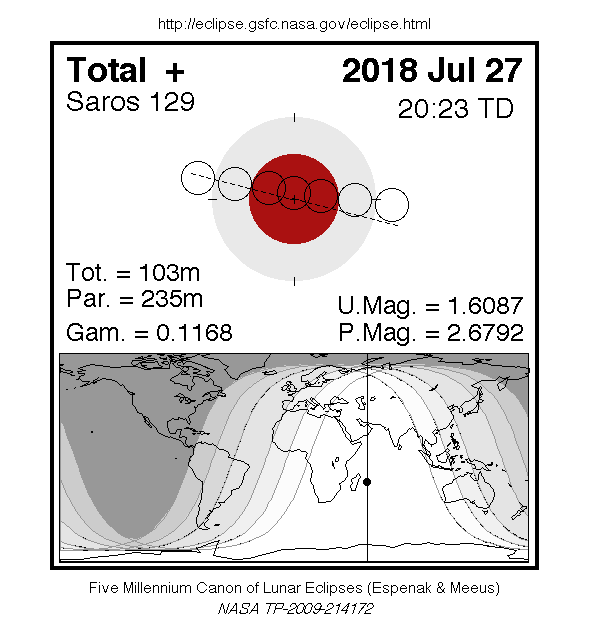 Total lunar eclipse on July 27 2018 (Bulgaria)