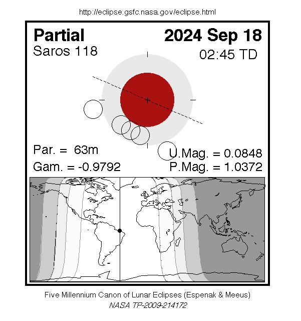 Eclipse lunar parcial em Setembro 17 2024 (Brasil)