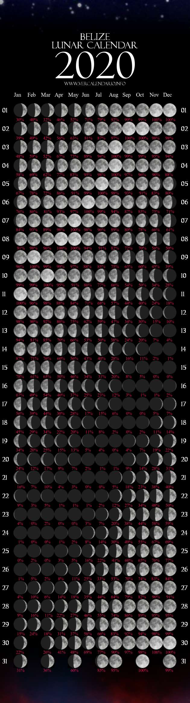 Lunar Calendar 2020 (Belize)