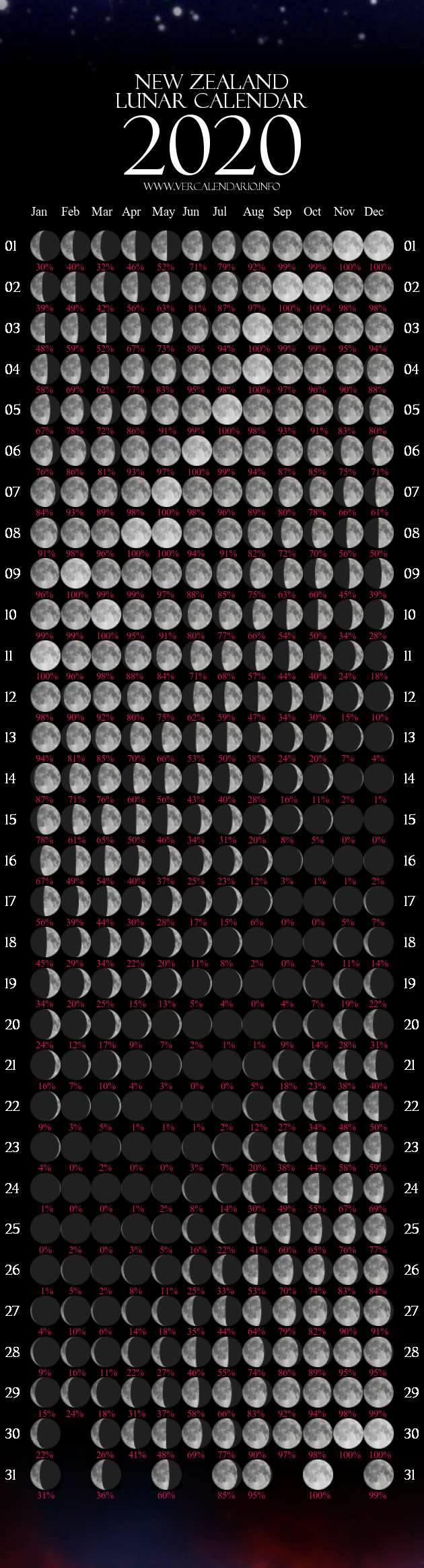 Lunar Calendar 2020 (New Zealand)