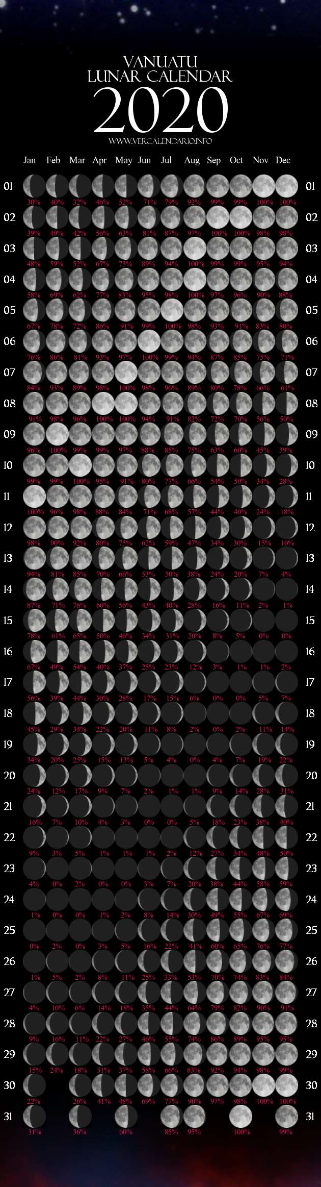 Lunar Calendar 2020 (Vanuatu)