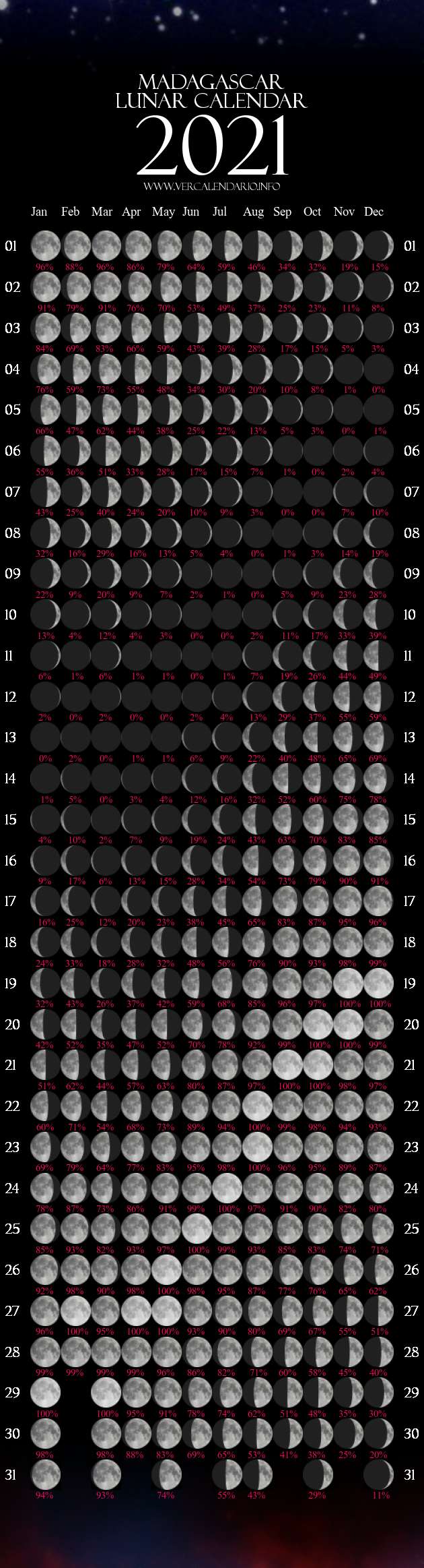 Calendrier Malgache 2023 Lunar Calendar 2021 (Madagascar)