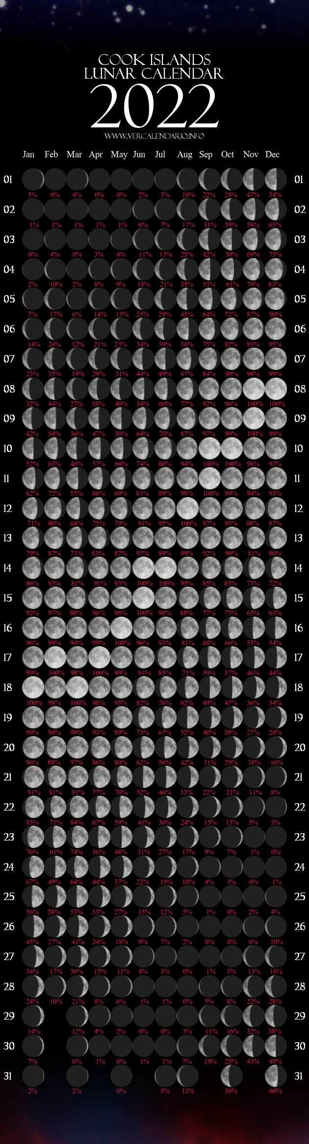 Lunar Calendar 2022 (Cook Islands)