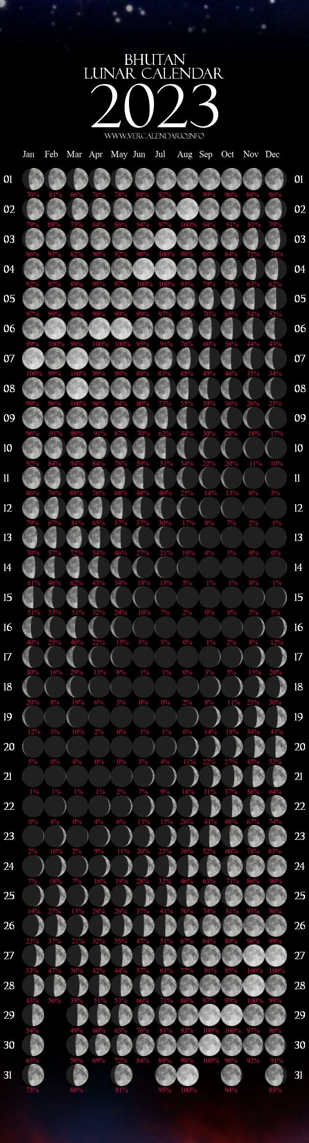 Lunar Calendar 2023 (Bhutan)