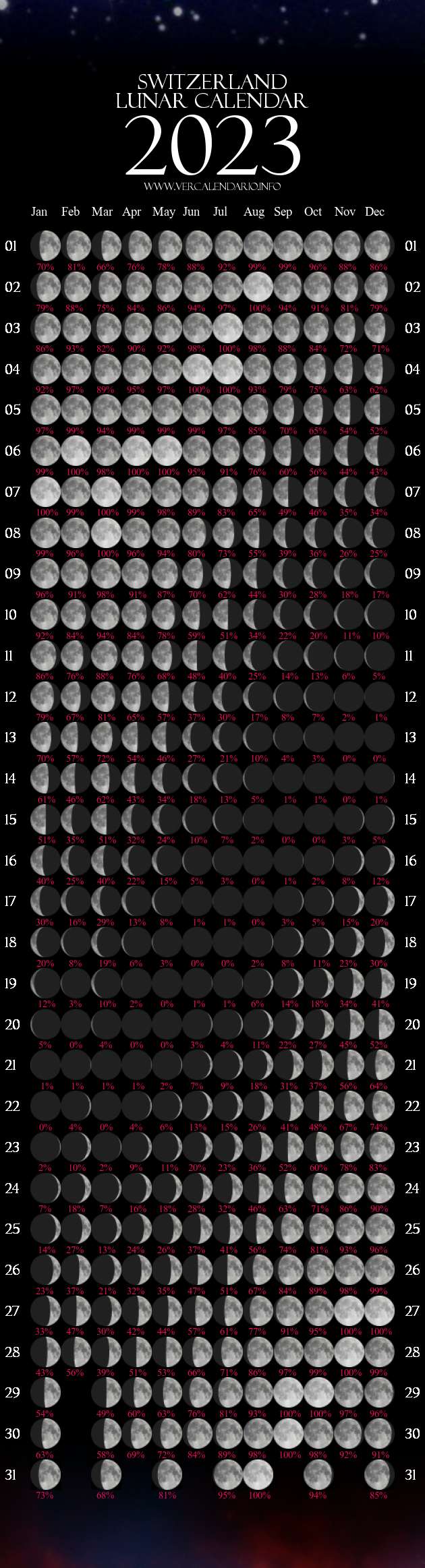Lunar Calendar 2023 (Switzerland)