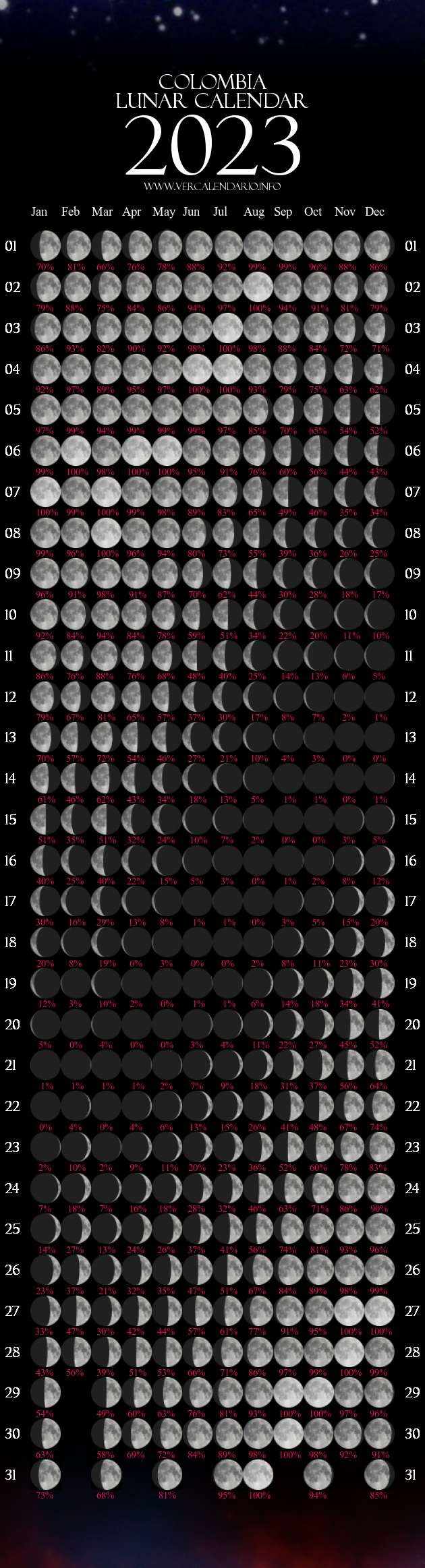 Lunar Calendar 2023 (Colombia)