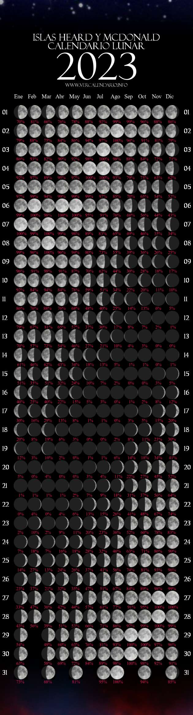 Calendario Lunar 2023 (Islas Heard Y McDonald)