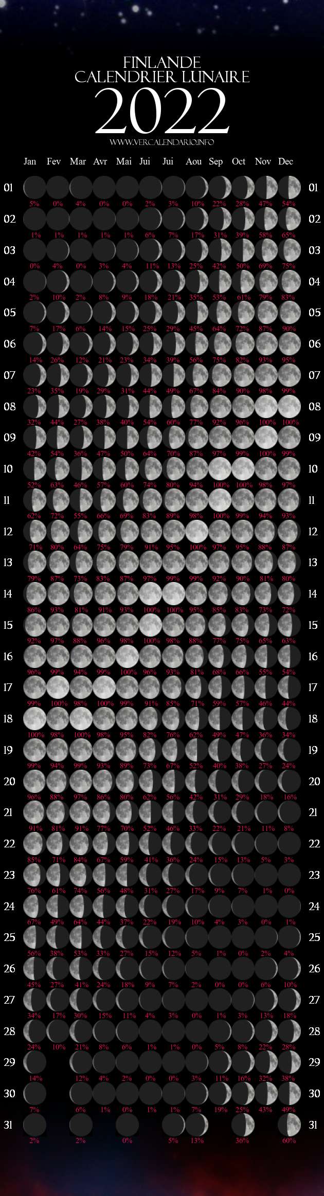 Calendrier Lune Noire 2023 Année Lunaire 2022 (Finlande)