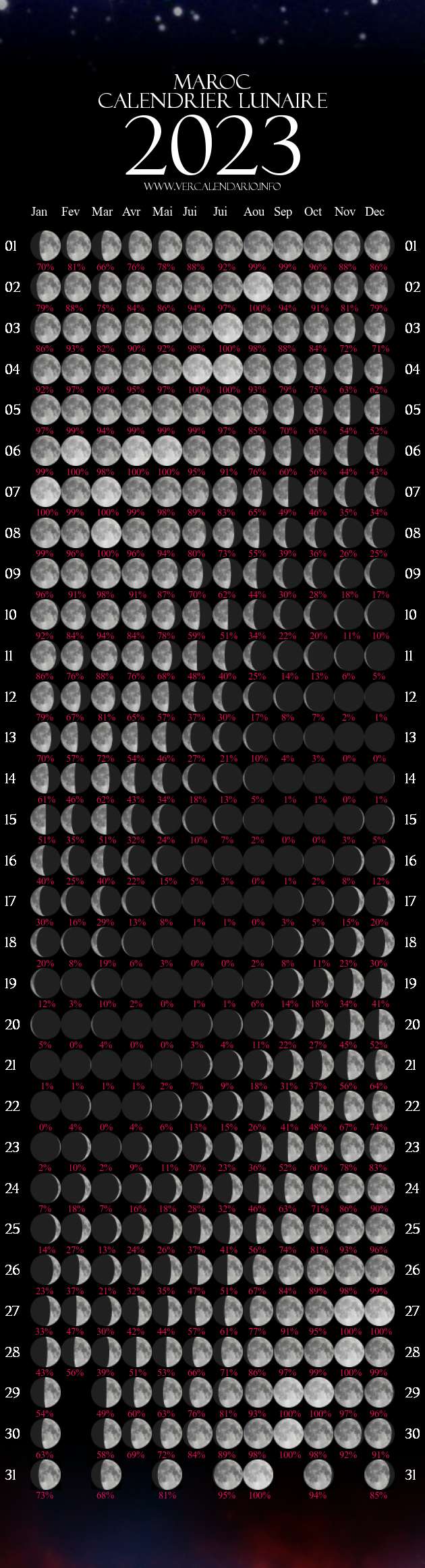 Calendrier Maroc 2023 Année Lunaire 2023 (Maroc)